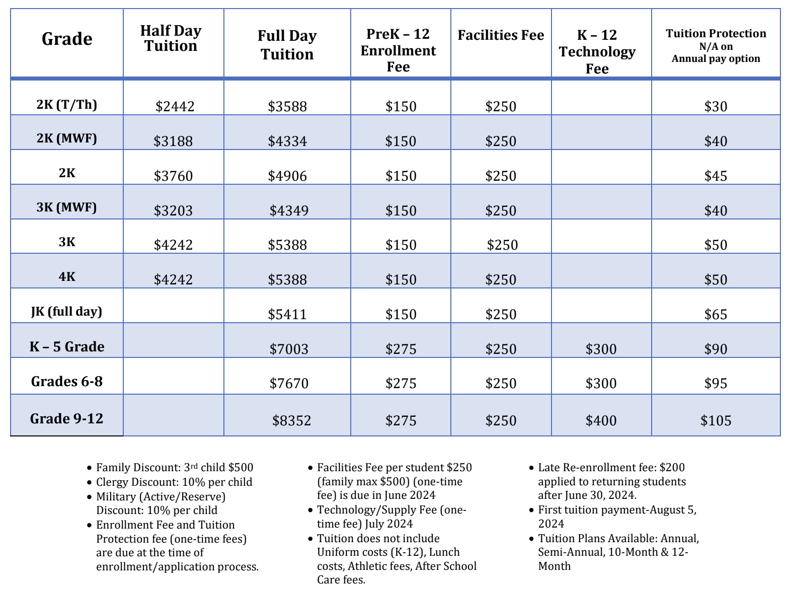 Tuition & Fees - Tipton Christian Academy